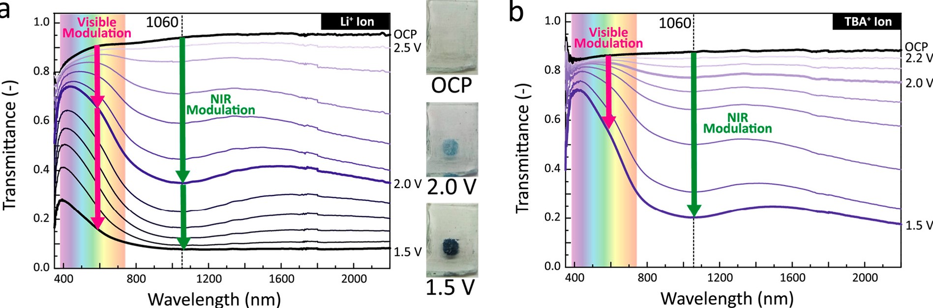 Dual Band Electrochromism Figure